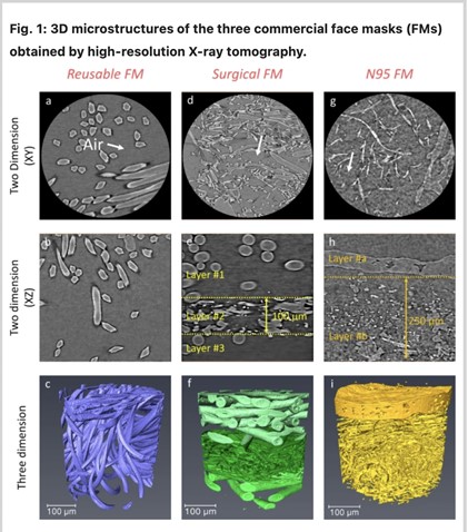 CT images of popular face masks